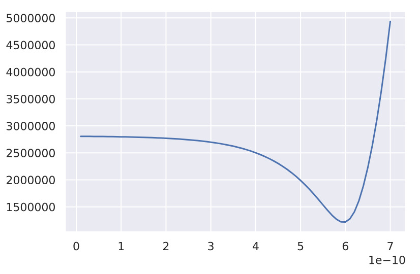 basic loss function