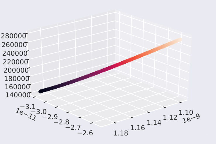 real gradient descent