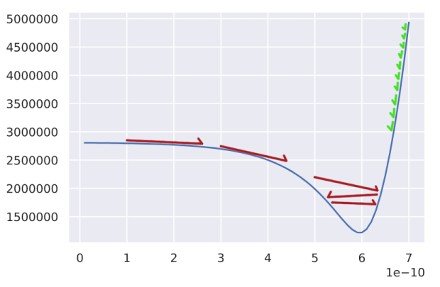 cost function with meh steps